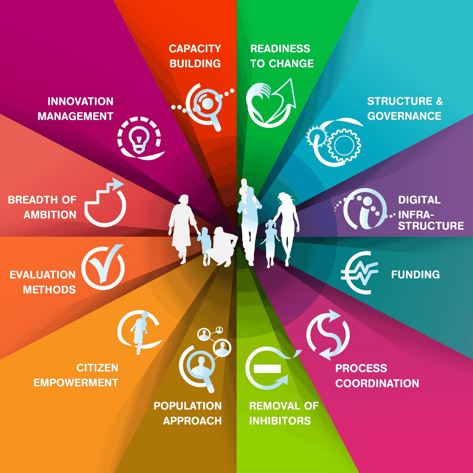 Maturity Model